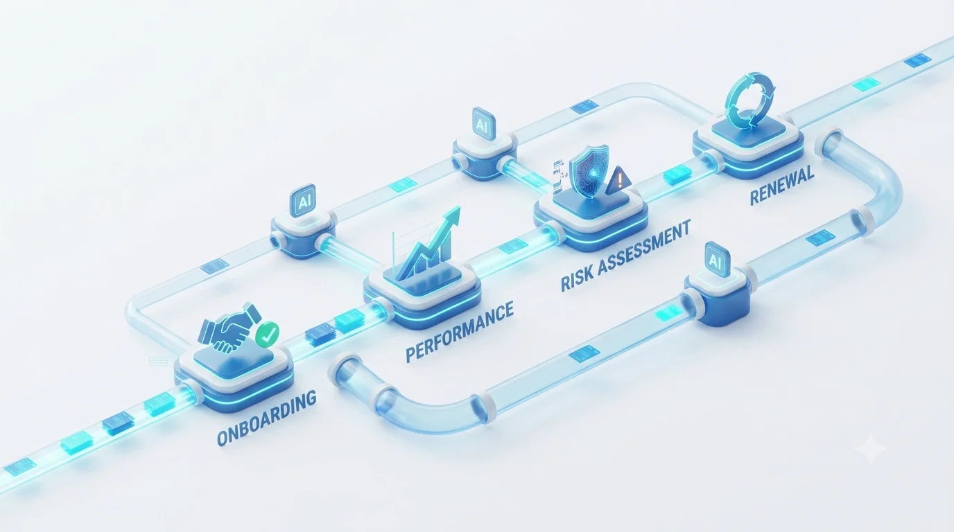 The Future of ProcureTech: Trends Shaping 2026 & Beyond